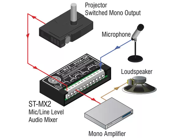 RDL ST-MX2 2 Channel Audio Mixer - Microphone or line input and output - 2