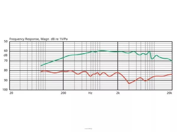 Monacor CM-501 - 3