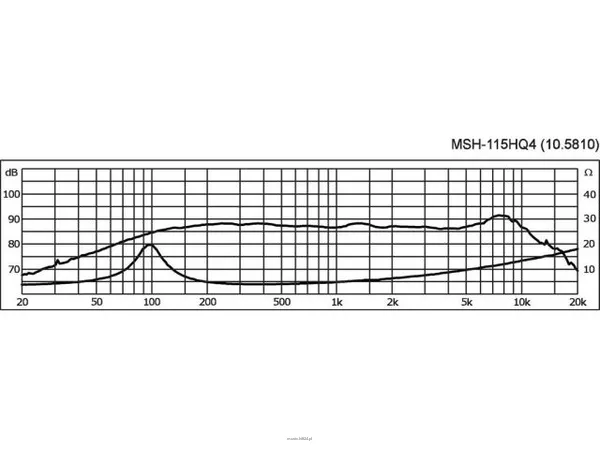 Monacor MSH-115HQ4 - 4