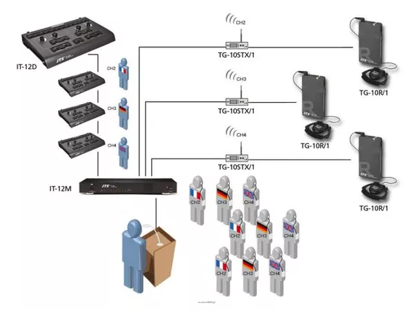 Monacor TG-10STX/1 - 2