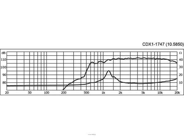 Monacor CDX1-1747 - 3
