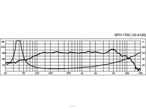 Monacor SPH-170C - 2