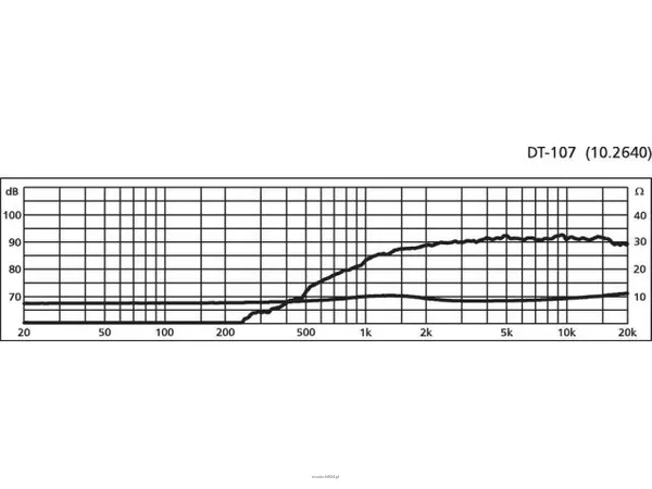Monacor DT-107 - 2