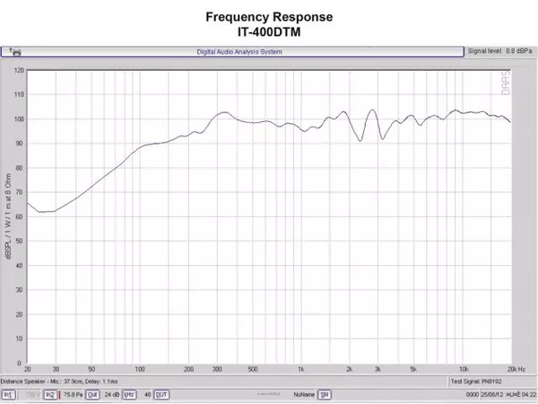 Monacor IT-400DTM - 4