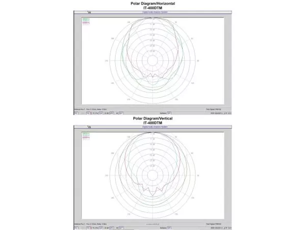 Monacor IT-400DTM - 5