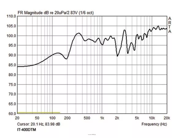 Monacor IT-400DTM - 6