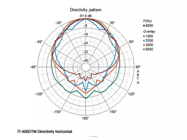 Monacor IT-400DTM - 7