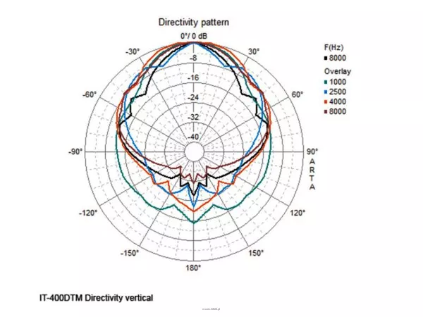 Monacor IT-400DTM - 9