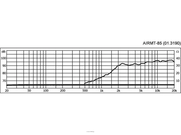 Monacor AIRMT-85 - 2