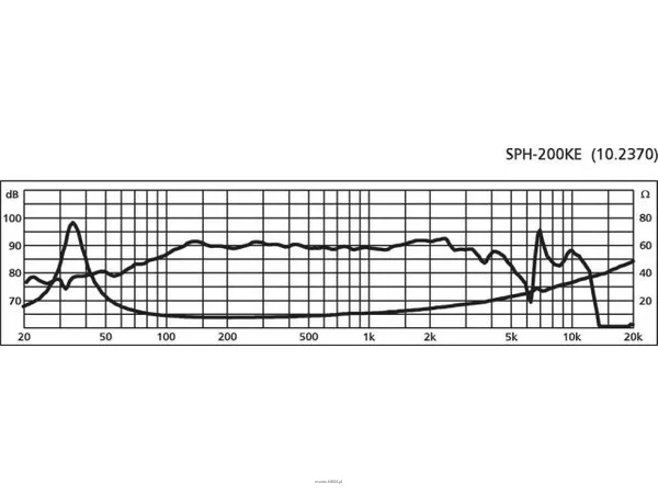 Monacor SPH-200KE - 2