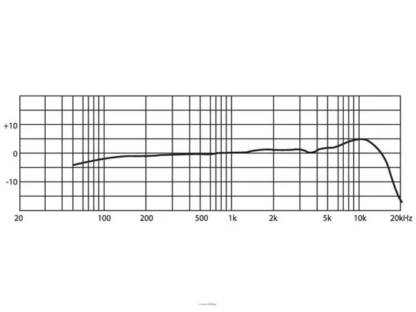 Monacor CM-235IB - 2