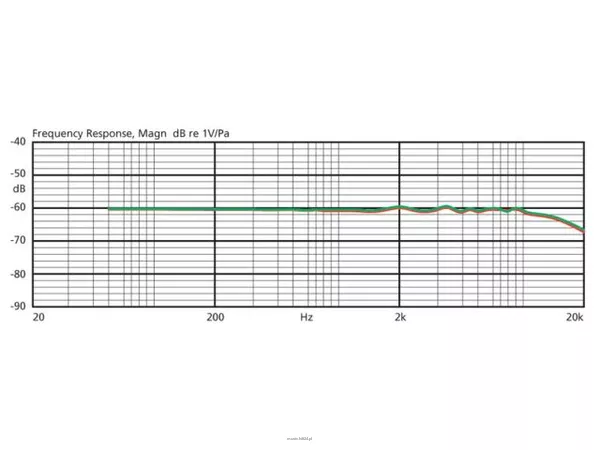 Monacor CM-214ULF - 2
