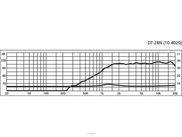 Monacor DT-28N - 2