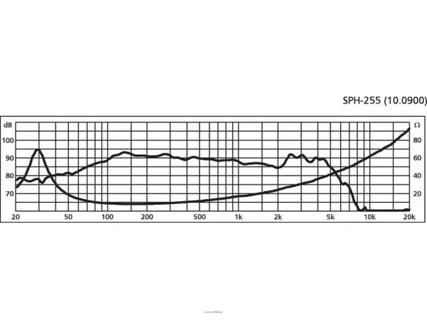 Monacor SPH-255 - 2