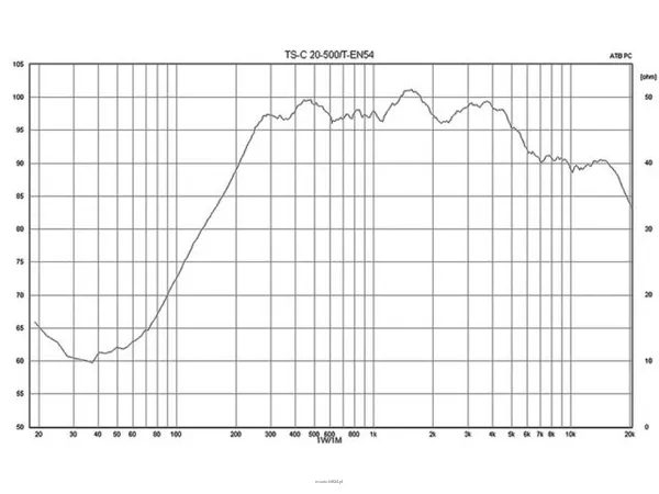 Monacor TS-C20-500/T - 2