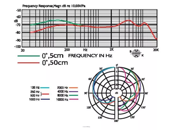 Monacor NX-6 - 2