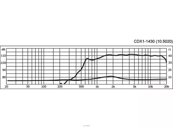 Monacor CDX1-1430 - 4