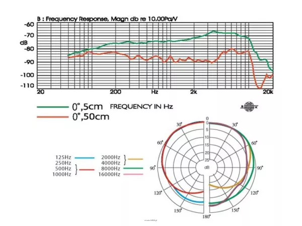 Monacor TK-350 - 2