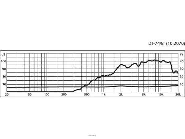 Monacor DT-74/8 - 2