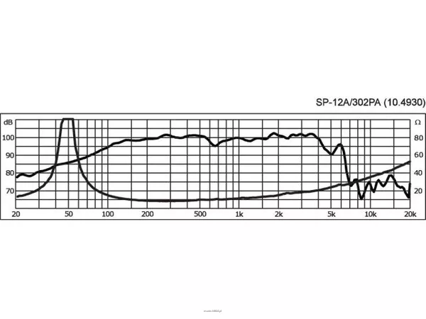 Monacor SP-12A/302PA - 3