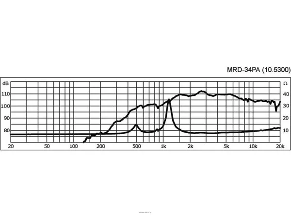 Monacor MRD-34PA - 2