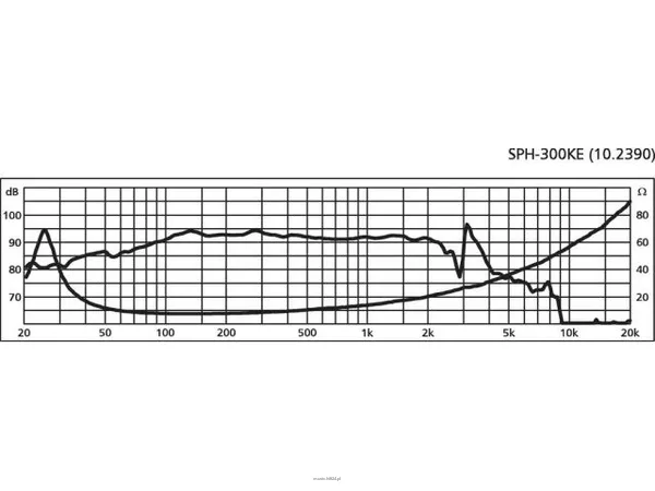 Monacor SPH-300KE - 2