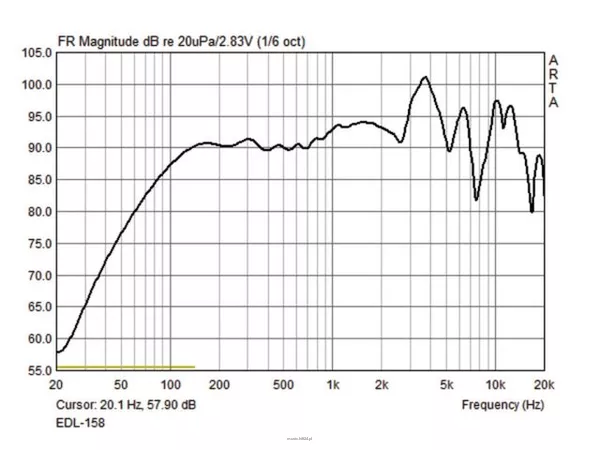 Monacor EDL-158 - 2