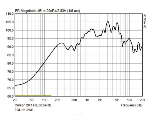 Monacor EDL-110/WS - 2