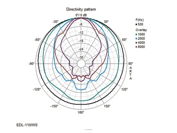 Monacor EDL-110/WS - 3