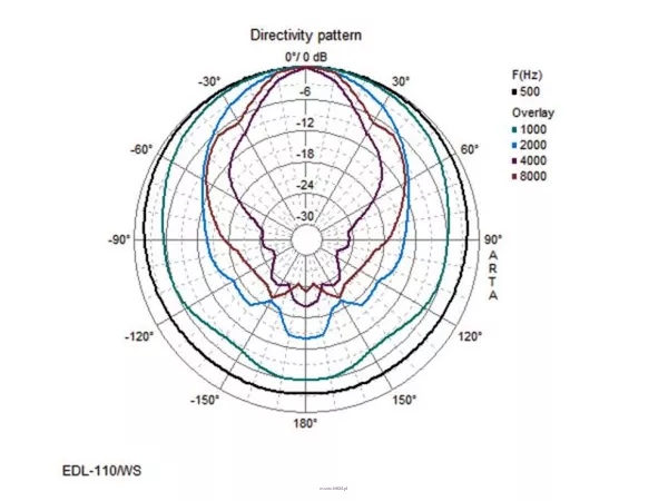 Monacor EDL-110/WS - 3