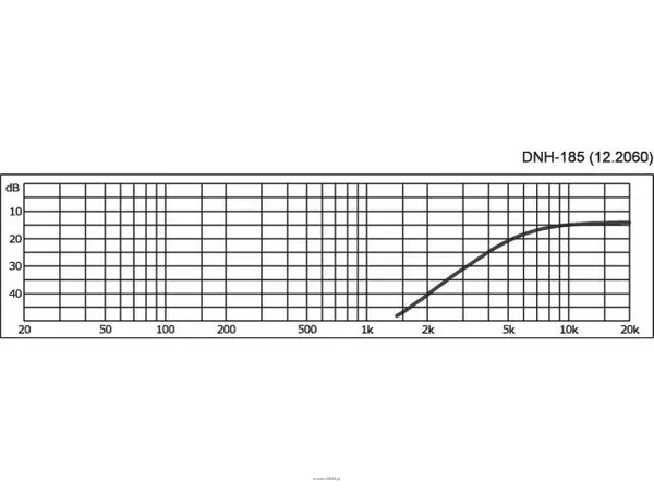 Monacor DNH-185 - 2