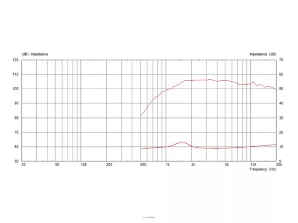 Monacor CDX1-1446/8 - 2