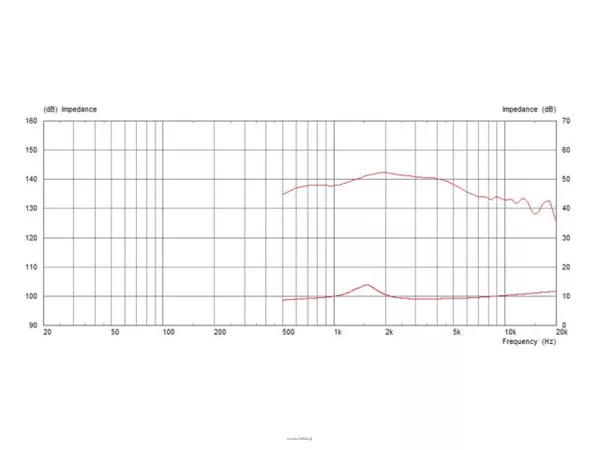 Monacor CDX1-1446/8 - 4