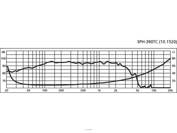 Monacor SPH-390TC - 2