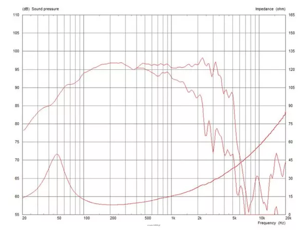 Monacor TF1225E/8 - 2