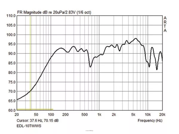 Monacor EDL-10TW/WS - 3