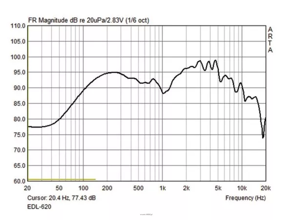 Monacor EDL-620 - 2