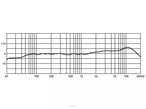 Monacor SGM-14 - 2