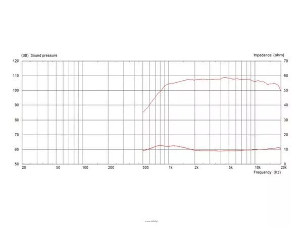 Monacor CDX1-1447/8 - 2