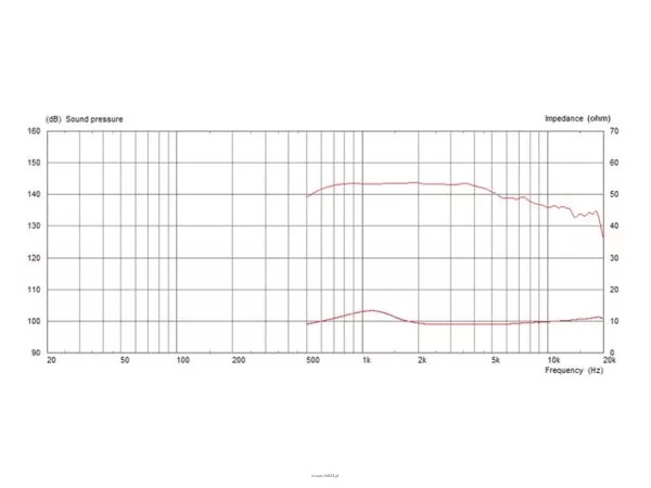 Monacor CDX1-1447/8 - 4
