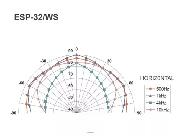 Monacor ESP-32/WS - 3