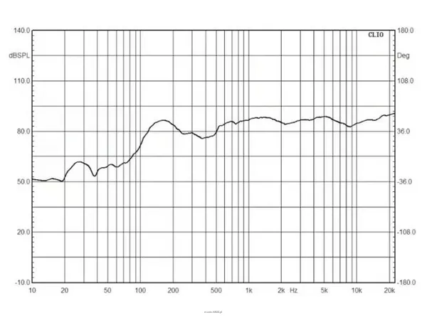 Monacor EDL-80DT - 2