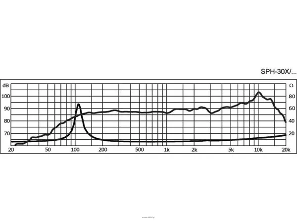 Monacor SPH-30X/4SW - 2