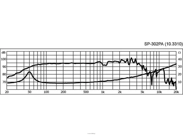 Monacor SP-302PA - 2