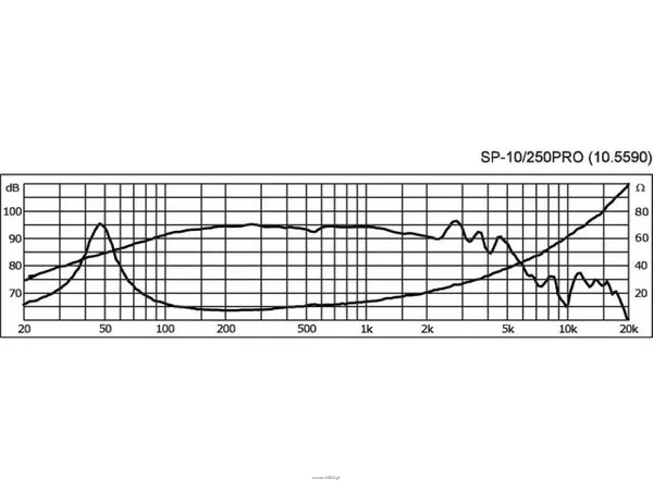 Monacor SP-10/250PRO - 3