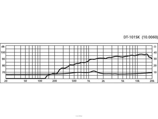 Monacor DT-101SK - 2