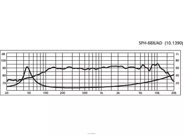 Monacor SPH-68X/AD - 2