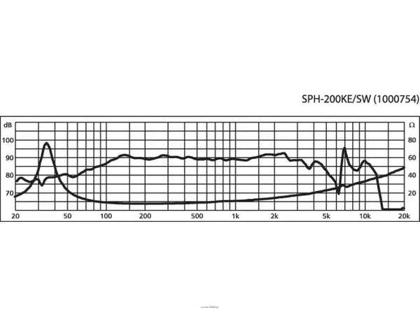 Monacor SPH-200KE/SW - 2