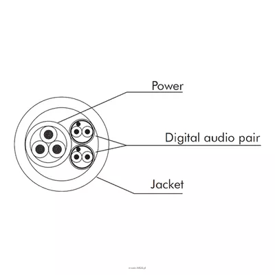 Link CVS LKAD2P1 - AES/EBU 2 digital audio pairs cable + 3x1.5 mmq.
