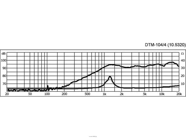 Monacor DTM-104/4 - 2